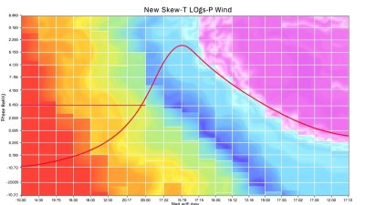 How to Read a Skew-T Chart Like a Meteorologist